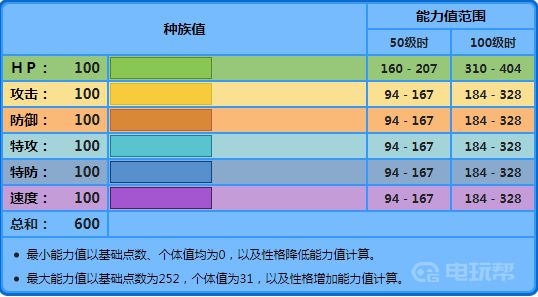 電玩幫