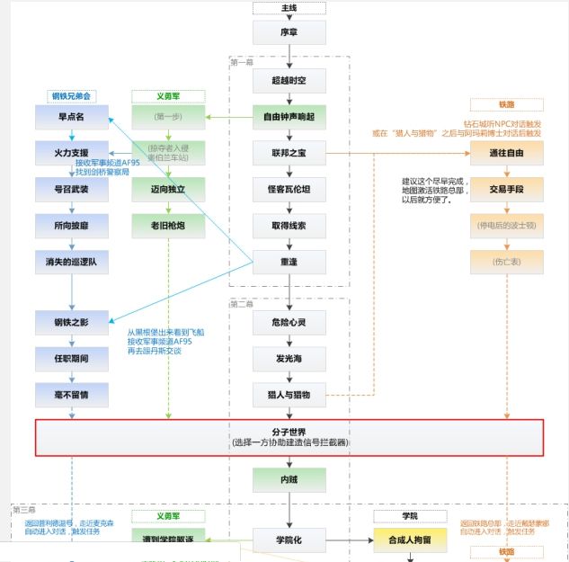 電玩幫