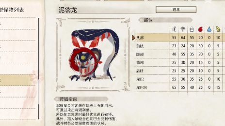《怪物獵人崛起》請介紹泥翁龍的生態、肉質以及有效異常狀態