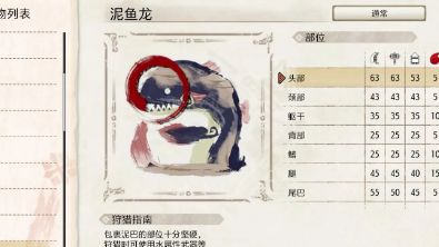 《怪物獵人崛起》請介紹泥魚龍的生態、肉質以及有效異常狀態