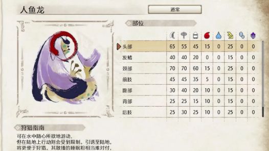 《怪物獵人崛起》請介紹人魚龍的生態、肉質以及有效異常狀態