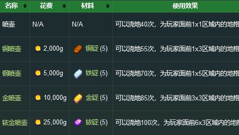 《星露穀物語》噴壺怎麼升級?