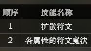 《歧路旅人》如何獲得成就-技能大師?