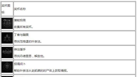 《巫師3：狂獵》遊戲中有多少獎盃?
