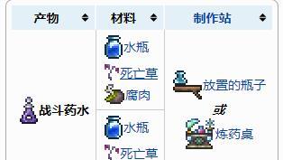 《泰拉瑞亞》戰鬥藥水怎麼做？