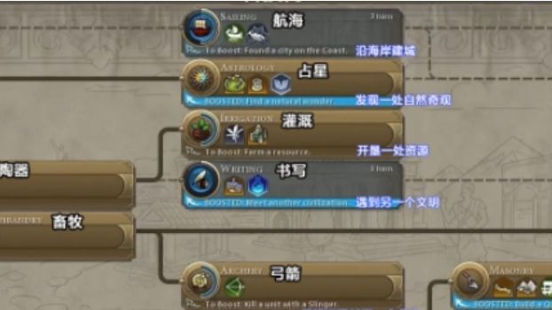 《文明6》科技值有什麼用？
