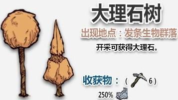 《饑荒》大理石怎麼獲得？