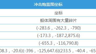 《深海迷航》房间蓝图碎片位置在哪？