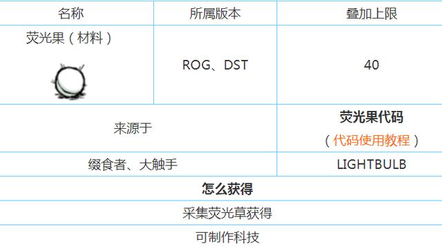 《饑荒》熒光果有什麼用？