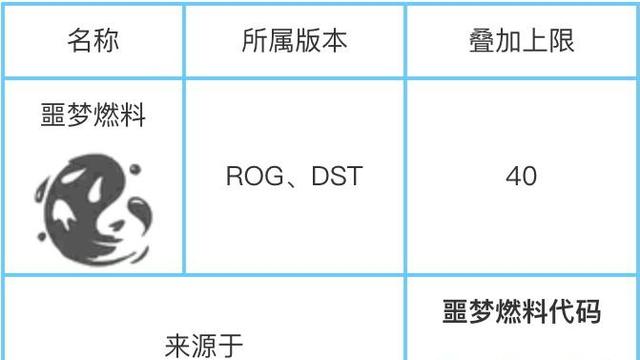 《饑荒》噩夢燃料代碼是什麼？