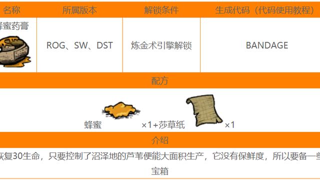 《饥荒》如何合成蜂蜜药膏?