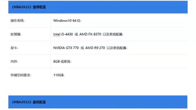 《NBA 2K22》需要什麼樣的電腦配置？