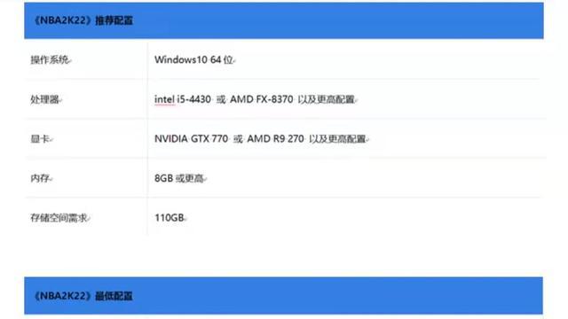 《NBA 2K22》需要什么样的电脑配置？