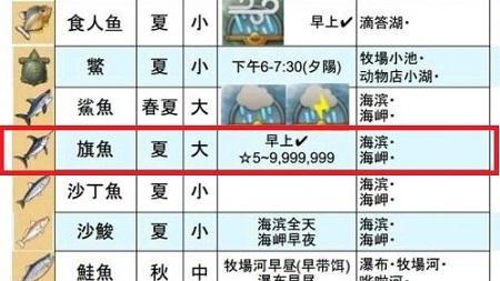 《哆啦A夢 大雄的牧場物語》哆啦a夢牧場物語旗魚在哪裏釣？