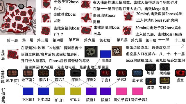 《以撒的結合：重生》如何擊敗首領-墮落的加百列?