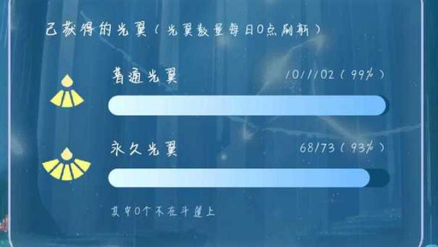 《光遇》永久光翼是什麼意思？