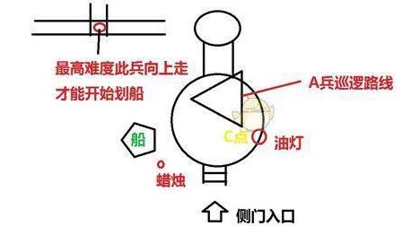 《地鐵：離鄉》如何完成獎盃-森林之子?