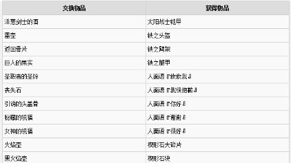 《黑暗之魂3》鸟巢有什么用？