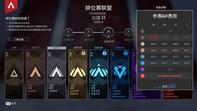 《Apex 英雄》apex英雄s14參與分是什麼意思？