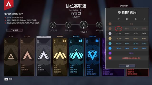 《Apex 英雄》apex英雄s14參與分是什麼意思？