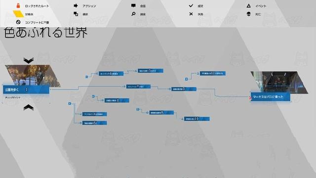 《底特律：化身爲人》如何完成第2章-色調