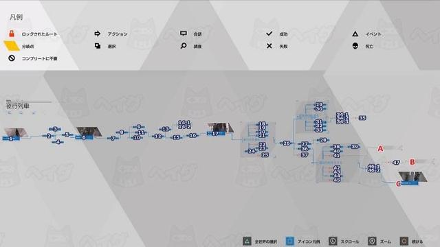 《底特律：化身爲人》如何完成第24章-午夜列車