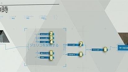 《底特律：化身为人》如何完成第15章-抉择时刻