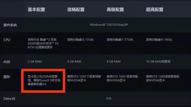 《反恐精英：全球攻勢》csgo什麼顯卡就夠？