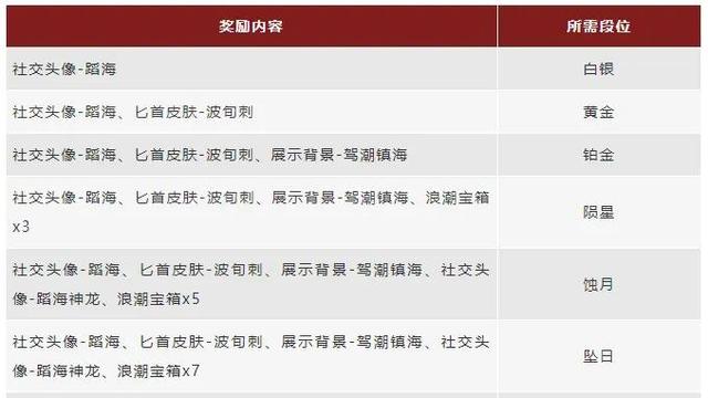 《永劫無間》賽季獎勵怎麼結算？