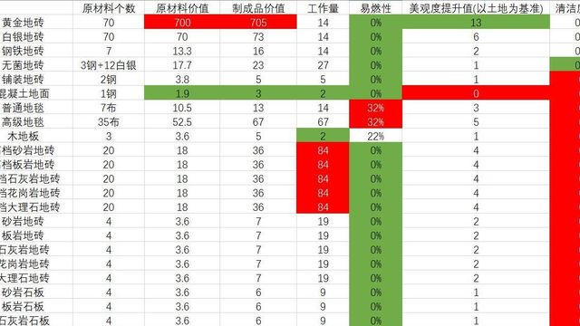 《环世界》铺装地砖的属性是什么?