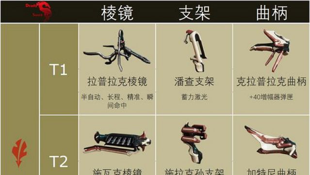 《星际战甲》warframe177增幅器是哪三个？