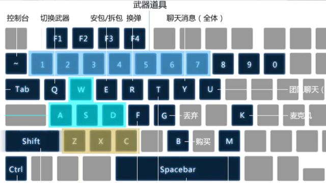 《反恐精英：全球攻勢》csgo快捷鍵是什麼？