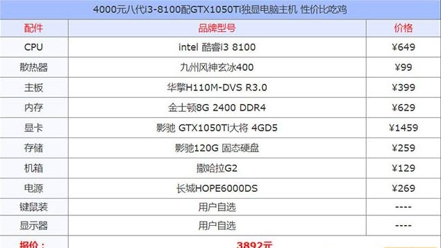 《孤島驚魂5》PC版最低和推薦配置分別是什麼？