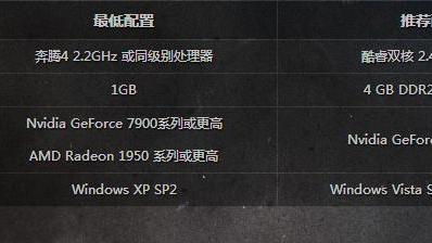 《战争雷霆》最低和推荐配置分别是什么？