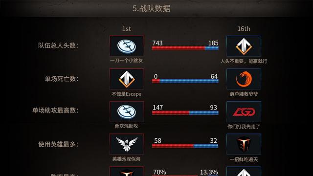 《刀塔2》dota2大老師是誰？