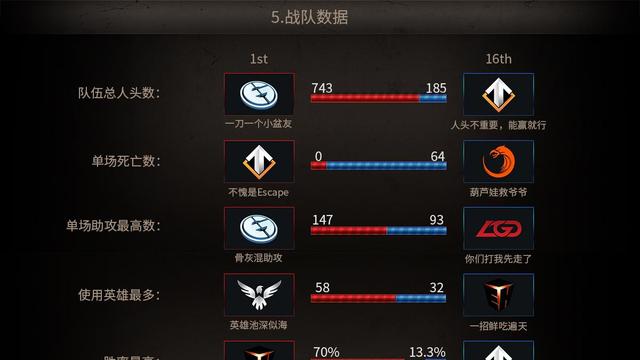 《刀塔2》dota2大老师是谁？