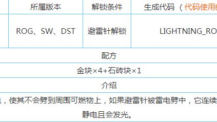 《饑荒》如何合成避雷針?