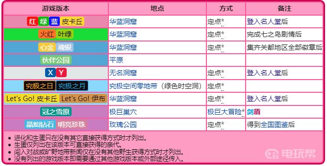 電玩幫