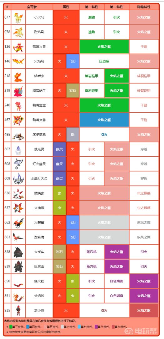 電玩幫