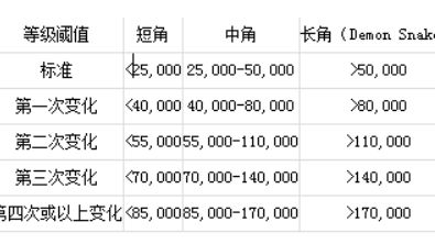 《合金装备 5：幻痛》恶魔值好处有什么？