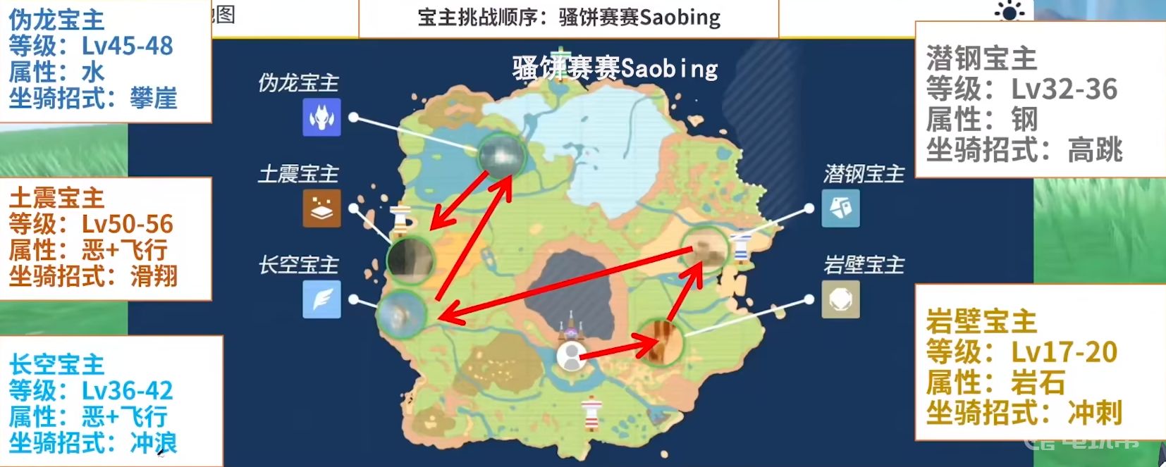 电玩帮