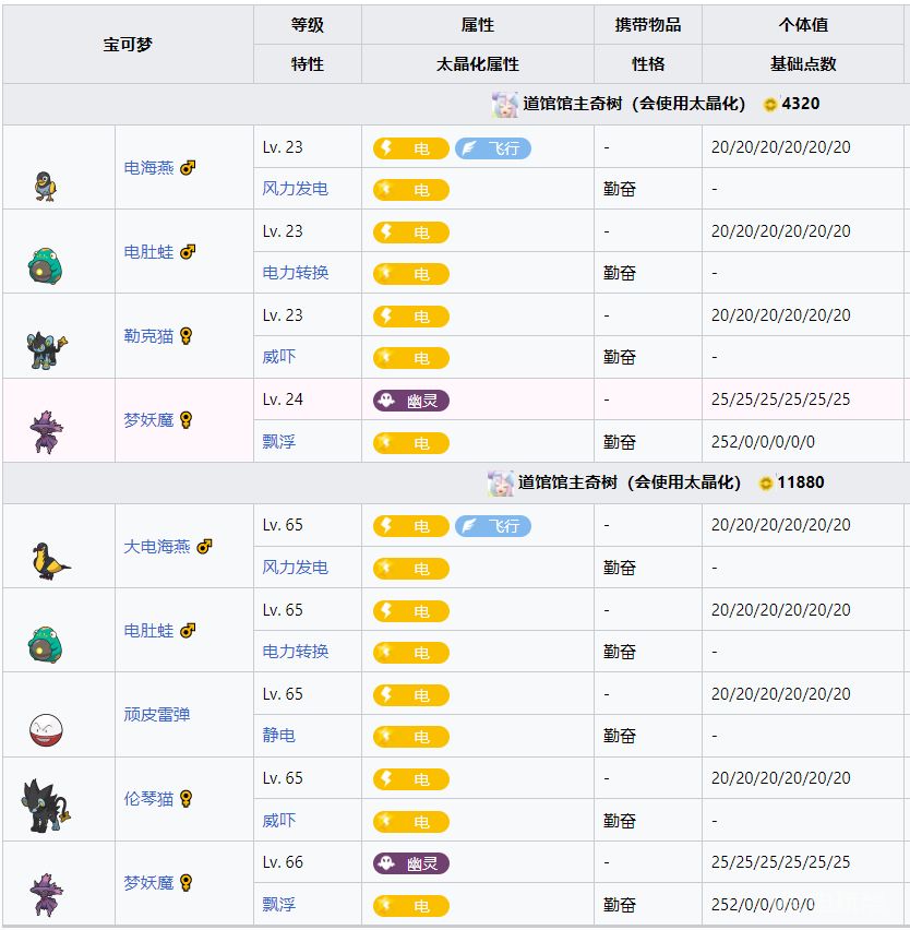 電玩幫