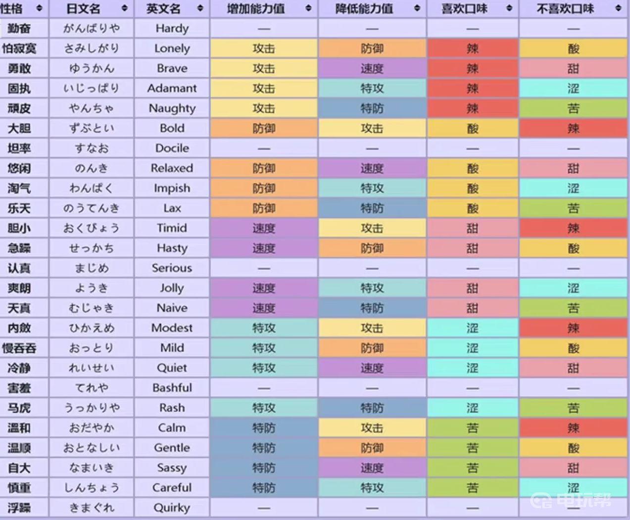 電玩幫