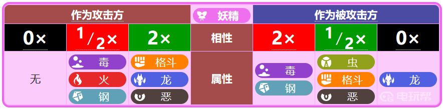 電玩幫