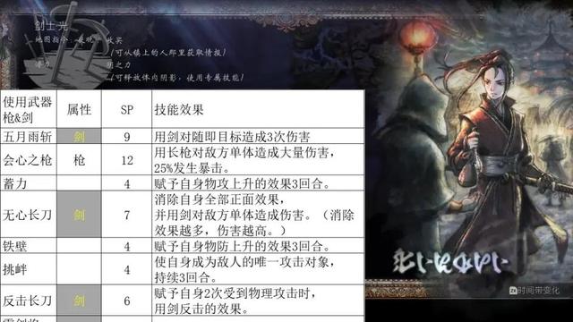 《歧路旅人 II》八方旅人2劍士技能推薦哪個？