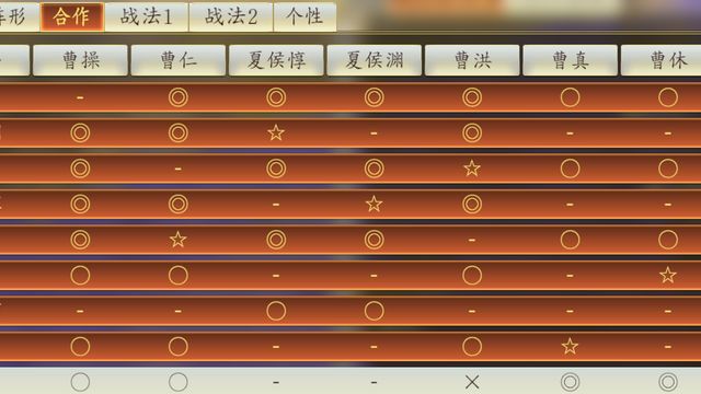 《三國志14》魏國陣容搭配是什麼樣的？