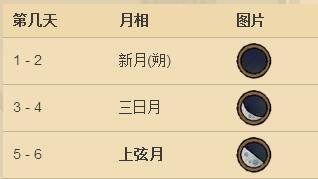《饑荒聯機版》哪天月圓？