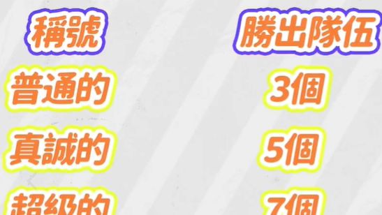 《斯普拉遁 3：前夜祭》噴3祭典等級有多少級？