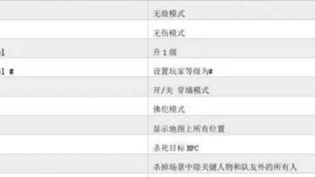 《輻射4》遠港perk代碼是啥？