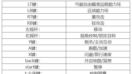 《刺客信條：奧德賽》怎麼用手柄玩？